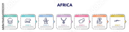 Leinwand Poster africa concept infographic design template