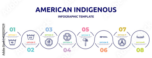 Obraz na plátně american indigenous concept infographic design template