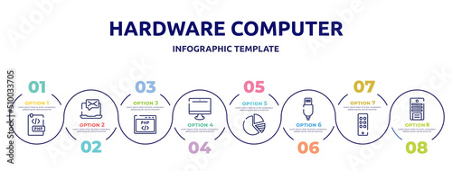 hardware computer concept infographic design template. included php document, message on laptop, php code, pc equipment, pie charts, new charger, siri remote, system unit icons and 8 option or