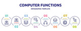 computer functions concept infographic design template. included webcamera, internet security, null, database management, file sharing, audiobook, processor, directory icons and 8 option or steps.