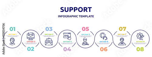 support concept infographic design template. included operator avatar, computer screen with message, open envelope, links, supporting user, null, technical support with star, support tools icons and