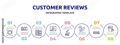 customer reviews concept infographic design template. included face scan, battery level, servers, video stream, hose, emergency call, hdmi, dissatisfaction icons and 8 option or steps.