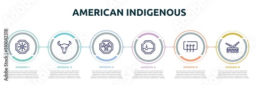 american indigenous concept infographic design template. included winter warning, skull of a bull, biological hazard, pothole, rear window defrost, native americandrum icons and 6 option or steps.