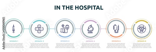 Print op canvas in the hospital concept infographic design template