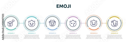 emoji concept infographic design template. included imagine emoji, pouting emoji, cowboy hat kissing with closed eyes expressionless shy icons and 6 option or steps.