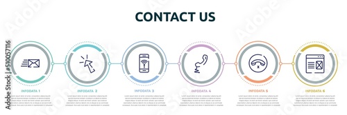 contact us concept infographic design template. included express mail, mouse clicker, smartphone with wireless internet, telephone auricular with cable, hang up, landing page icons and 6 option or