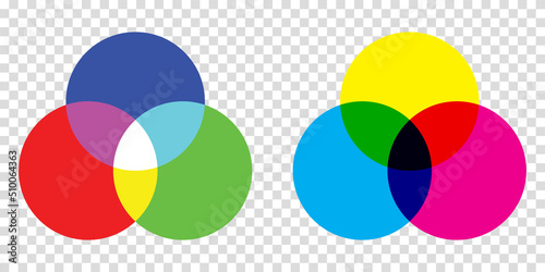 CMYK vs RGB color model. Vector illustration isolated on transparent background photo