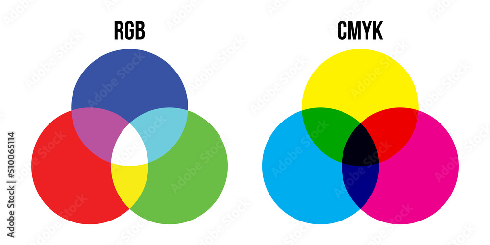 Vecteur Stock RGB and CMYK color mixing diagram. Vector illustration ...