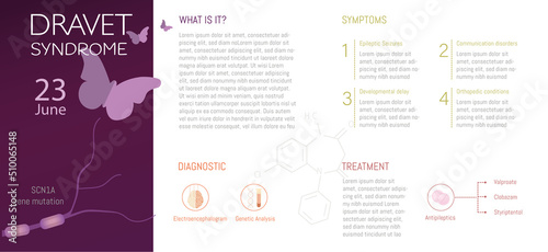 Infografia del sindrome de dravet, disease mutation gene mutation SCN1A