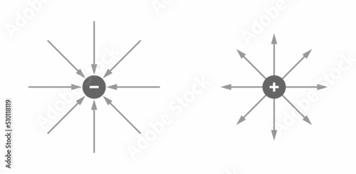 positive and negative charge diagram in physics