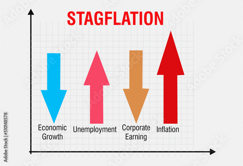  stagflation and inflation crisis  diagram. Economic growth, unemployment and demand financial trend vector illustration showing Economy recession and market collapse. photo