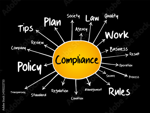 Compliance mind map flowchart, business concept for presentations and reports