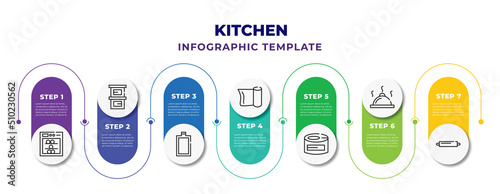 Photographie kitchen infographic design template with dishwasher, custard cup, kitchen board, aluminum foil, conserve, platter, rolling pin icons