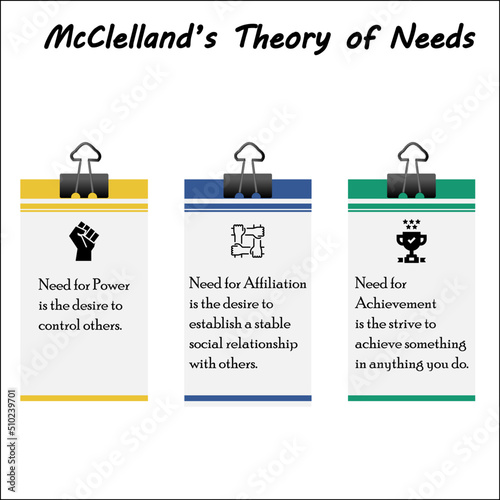 Theory Of Needs with icons and Description placeholder in an Infographic template