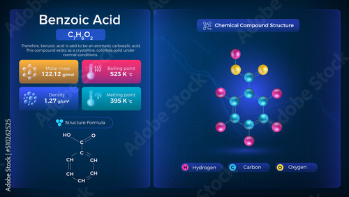 Benzoic Acid Properties and Chemical Compound Structure - Vector Design