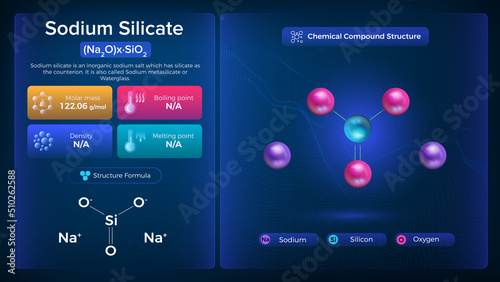 Sodium Silicate Properties and Chemical Compound Structure -  Vector Design