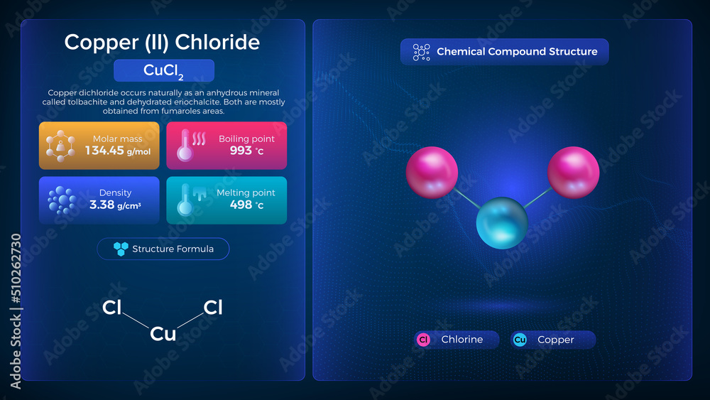 Naklejka premium Copper (Ii) Chloride Properties and Chemical Compound Structure - Vector Design