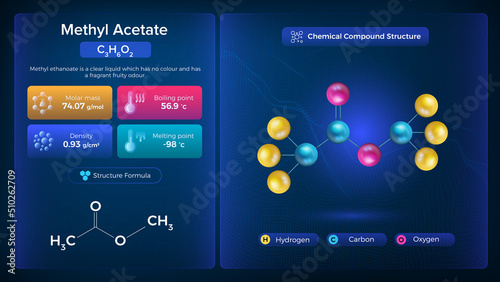 Methyl Acetate Properties and Chemical Compound Structure - Vector Design photo