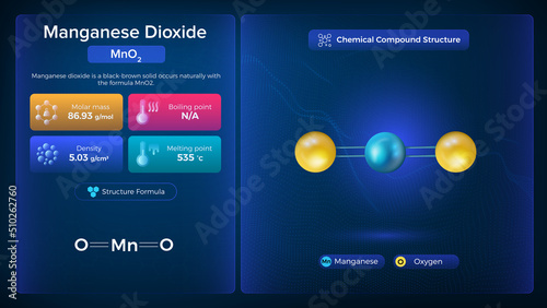 Manganese dioxide Properties and Chemical Compound Structure - Vector Design