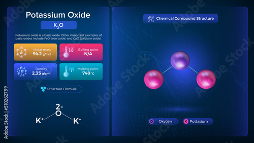 Potassium Oxide Properties and Chemical Compound Structure -  Vector Design