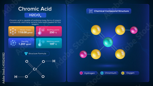 Chromic Acid Properties and Chemical Compound Structure -  Vector Design
