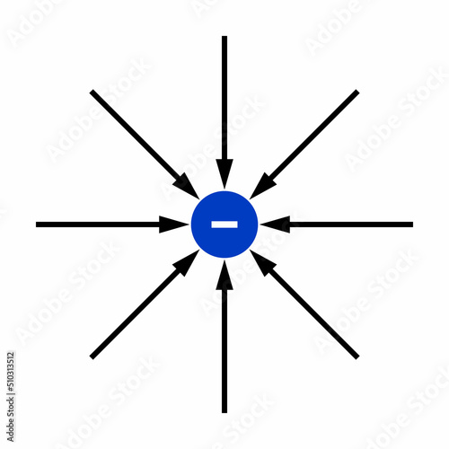 near an isolated negative charge