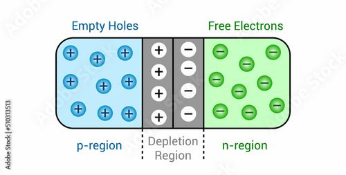 PN junction diode diagram in physics