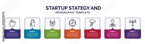 infographic template with icons and 7 options or steps. infographic for startup stategy and concept. included piggybank, open padlock, idea magnet, exploration, career ladder, ceo, comparison icons.
