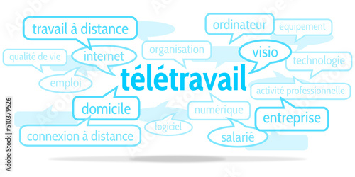 Wallpaper Mural Nuage de Mots Télétravail v10 Torontodigital.ca