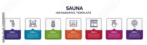 infographic template with icons and 7 options or steps. infographic for sauna concept. included luxury shower, roman bath, aroma stimulation, hamam, infrared heat cabin, cardiovascular system,