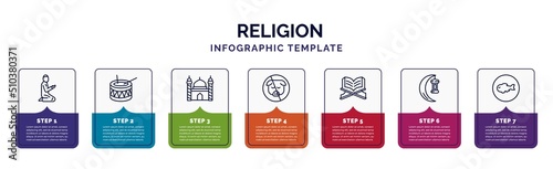 infographic template with icons and 7 options or steps. infographic for religion concept. included muslim man praying, eyd drum, mosque and minaret, forbidden foods, quran rehal, ramadan crescent