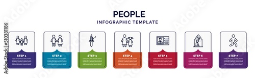 infographic template with icons and 7 options or steps. infographic for people concept. included lesbian couple and son, restroom, spindle, mother and daughter, identification ard, julus, bast