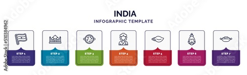 infographic template with icons and 7 options or steps. infographic for india concept. included india badge, taj mahal, tikka masala, woman, biju janata dal, hanuman, curry icons.
