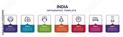 infographic template with icons and 7 options or steps. infographic for india concept. included yakshagana, indian elephant, parvati, guru, bengali language, tuk tuk, indian vase icons.