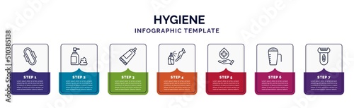 infographic template with icons and 7 options or steps. infographic for hygiene concept. included hygienic pad, shaving gel, tooth paste, antiseptic, sanitary, detergent dose, depilator icons.