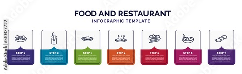 infographic template with icons and 7 options or steps. infographic for food and restaurant concept. included braised abalone, dulce de leche, sea cucumber, maria mole, kung pao chicken, tong sui,