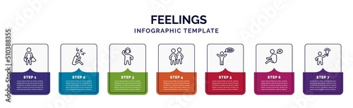 infographic template with icons and 7 options or steps. infographic for feelings concept. included super human, stressed human, amused human, content energized helpless inspired icons.