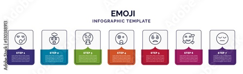 infographic template with icons and 7 options or steps. infographic for emoji concept. included sleeping emoji, exploding head emoji, vomit shocked scared love tired icons.