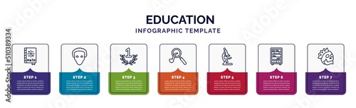 infographic template with icons and 7 options or steps. infographic for education concept. included maths, othello, proud, sherlock holmes, microscope, library, yorick icons.