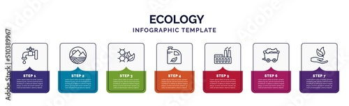 infographic template with icons and 7 options or steps. infographic for ecology concept. included water tap, landscape image, eco cell, biodiesel, power plant, coal, natural product icons.