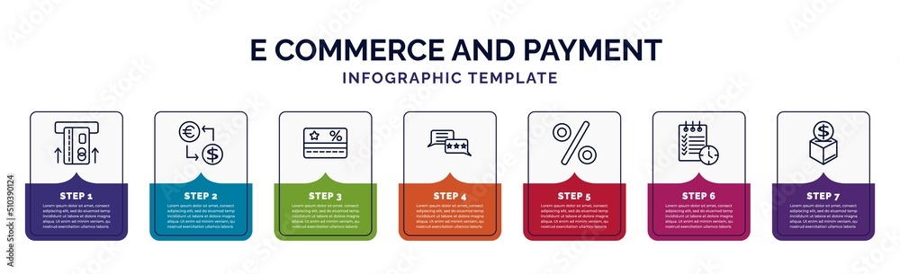 infographic template with icons and 7 options or steps. infographic for e commerce and payment concept. included insert card, exchange rate, loyalty card, customer review, percent, waiting list, - obrazy, fototapety, plakaty 