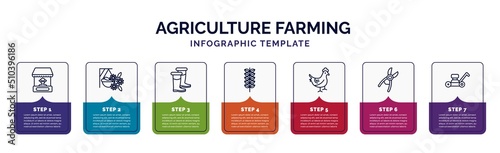 infographic template with icons and 7 options or steps. infographic for agriculture farming concept. included stall, hanging pot, farmer boots, oat, hen, shears, mower icons.