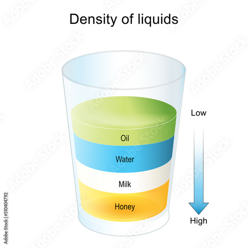 Density liquids. separate fluids layers in glass