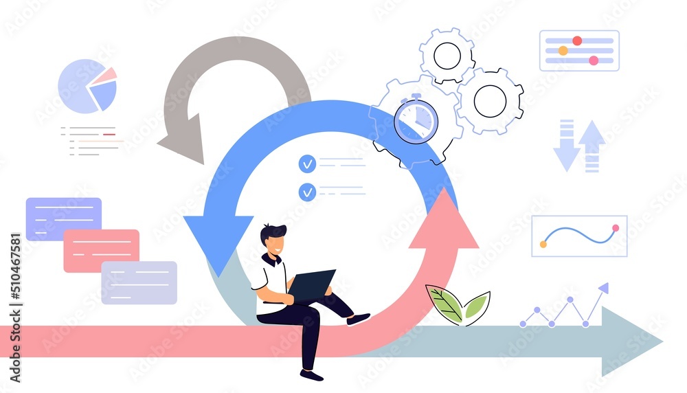 Agile development decisions methodology business concept Agile life ...