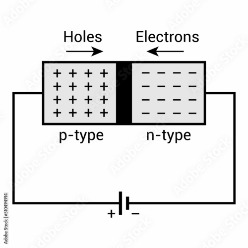 PN junction diode diagram in physics