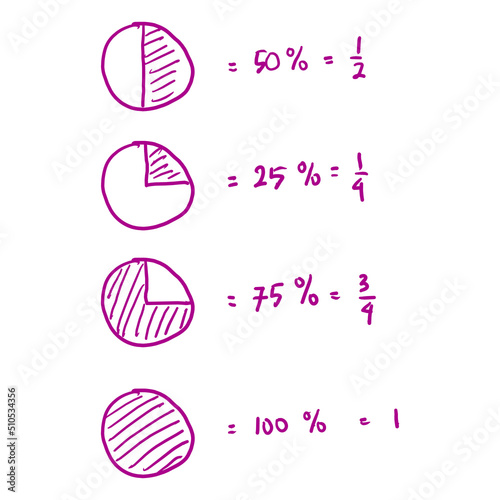 Doodle drawing of percentages and fractions. fraction visualization. Hand drawn, sketch, math text, circle segment. Vector illustration