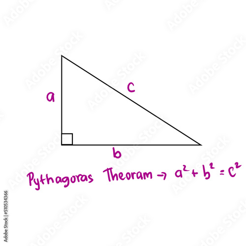 The Pythagorean theorem states that the hypotenuse of a right triangle is equal to the sum of the squares on the other two sides. Pythagorean theorem or vector illustration a2+b2=c2 photo