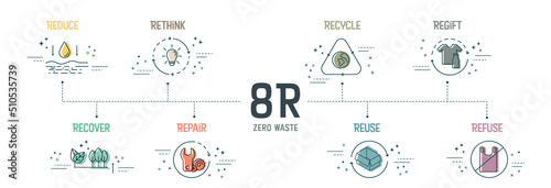 Zero waste with 8R concept has 8 steps to analyze such as reduce, rethink, recycle, regift, recover, repair reuse and refuse for the environmental sustainability. Infographic vector. Banner with icon.
