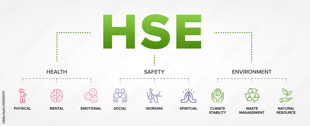 hse-health-safety-and-environment-concept-vector-infographics-icons