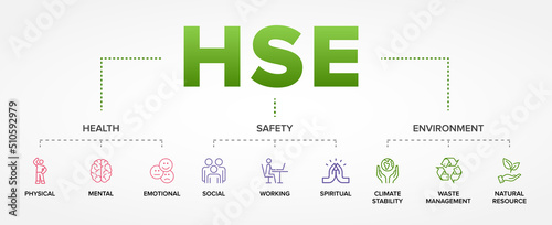 HSE – Health, Safety and Environment concept vector infographics icons set.